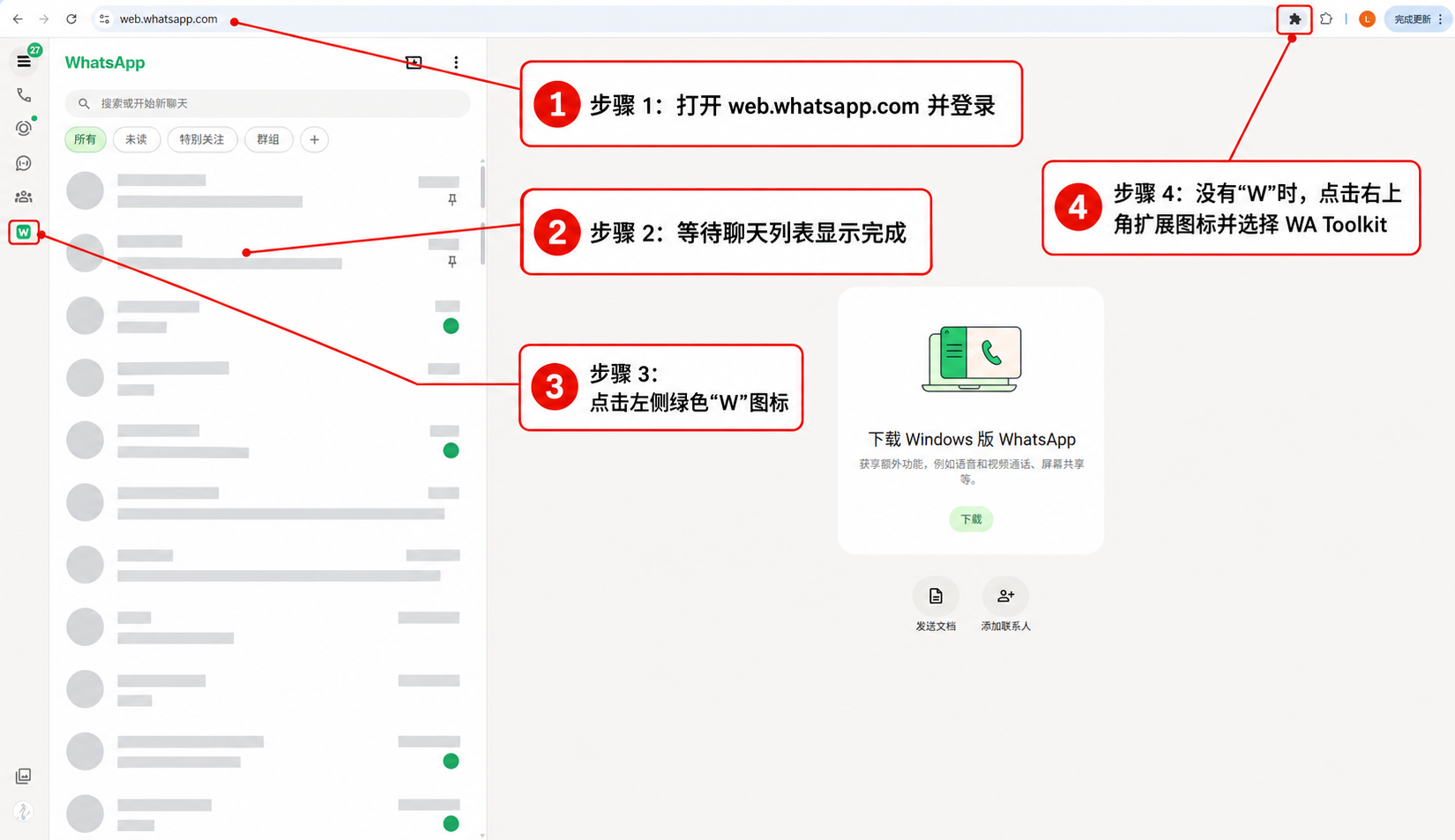 WhatsApp Web 实拍图,按步骤标出了登录地址、聊天列表加载状态、左侧绿色 W 插件入口和浏览器扩展备用入口